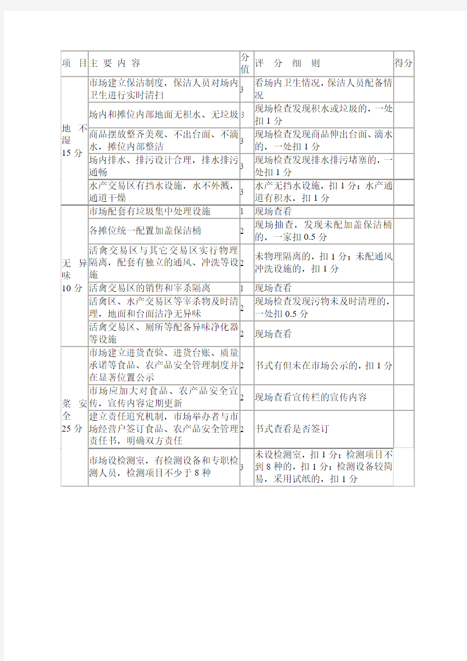 浙江省文明示范农贸市场创建标准及评分细则
