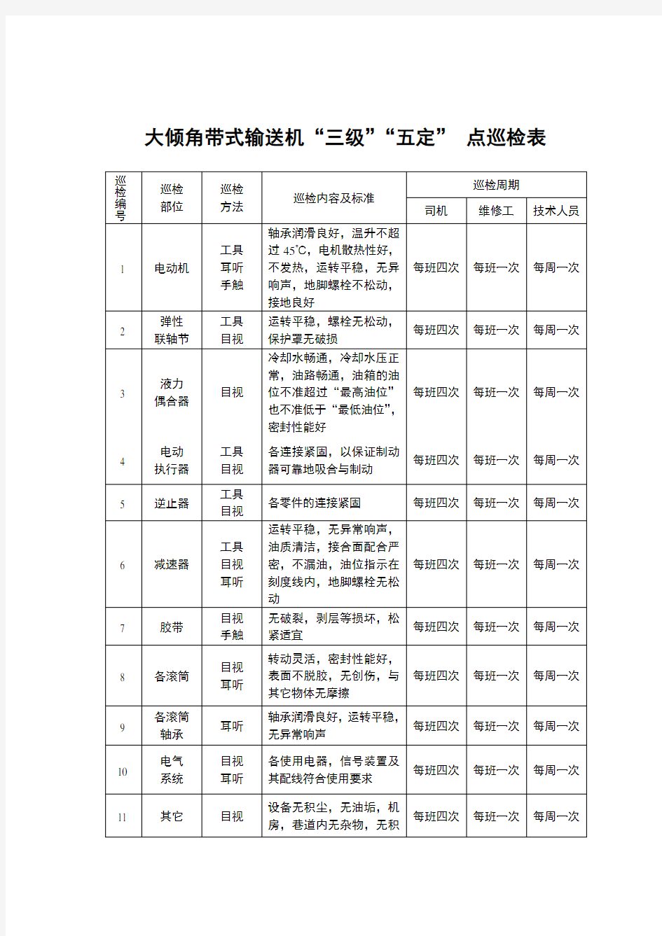 大倾角皮带机管理制度