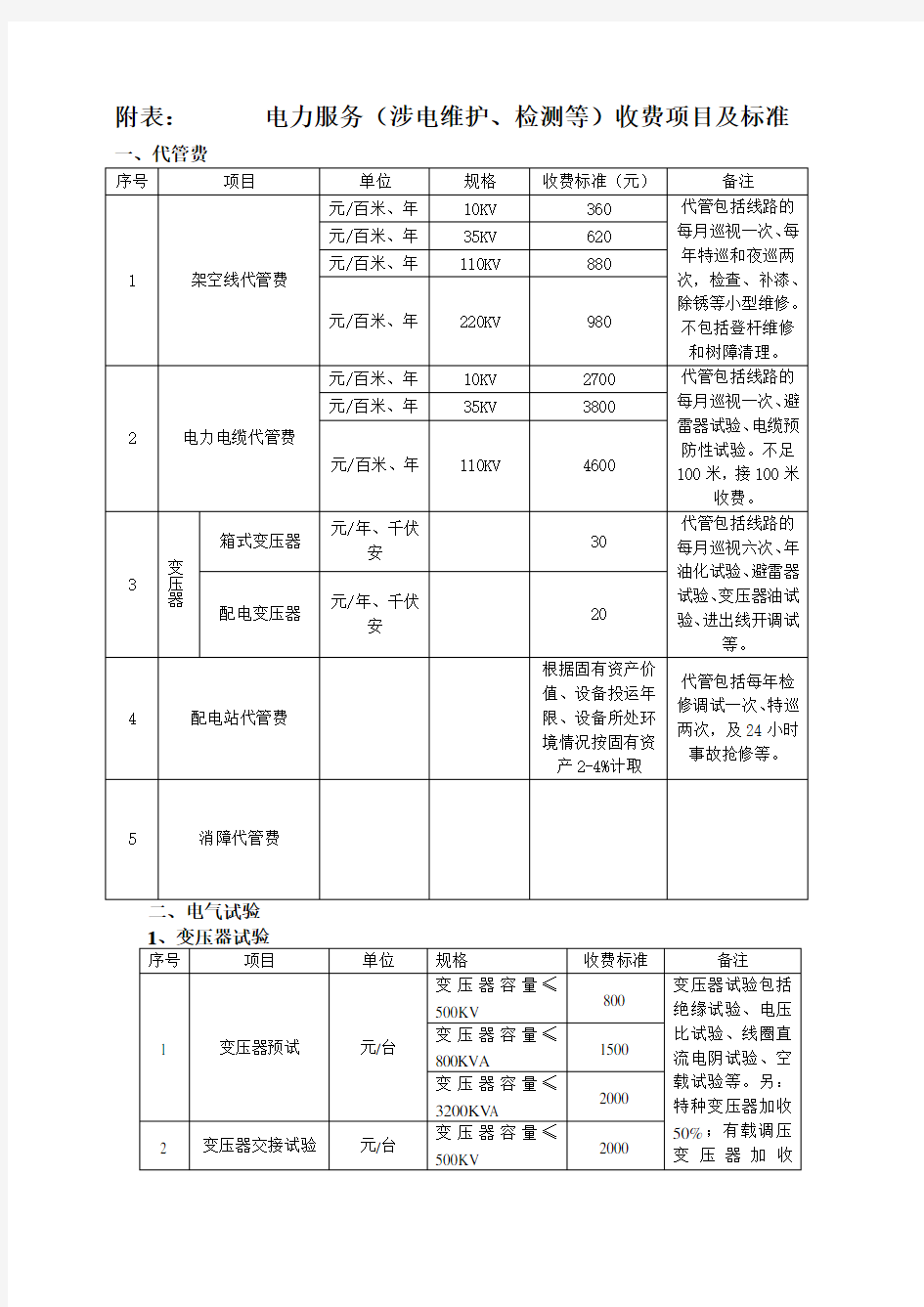 电力服务收费标准附表