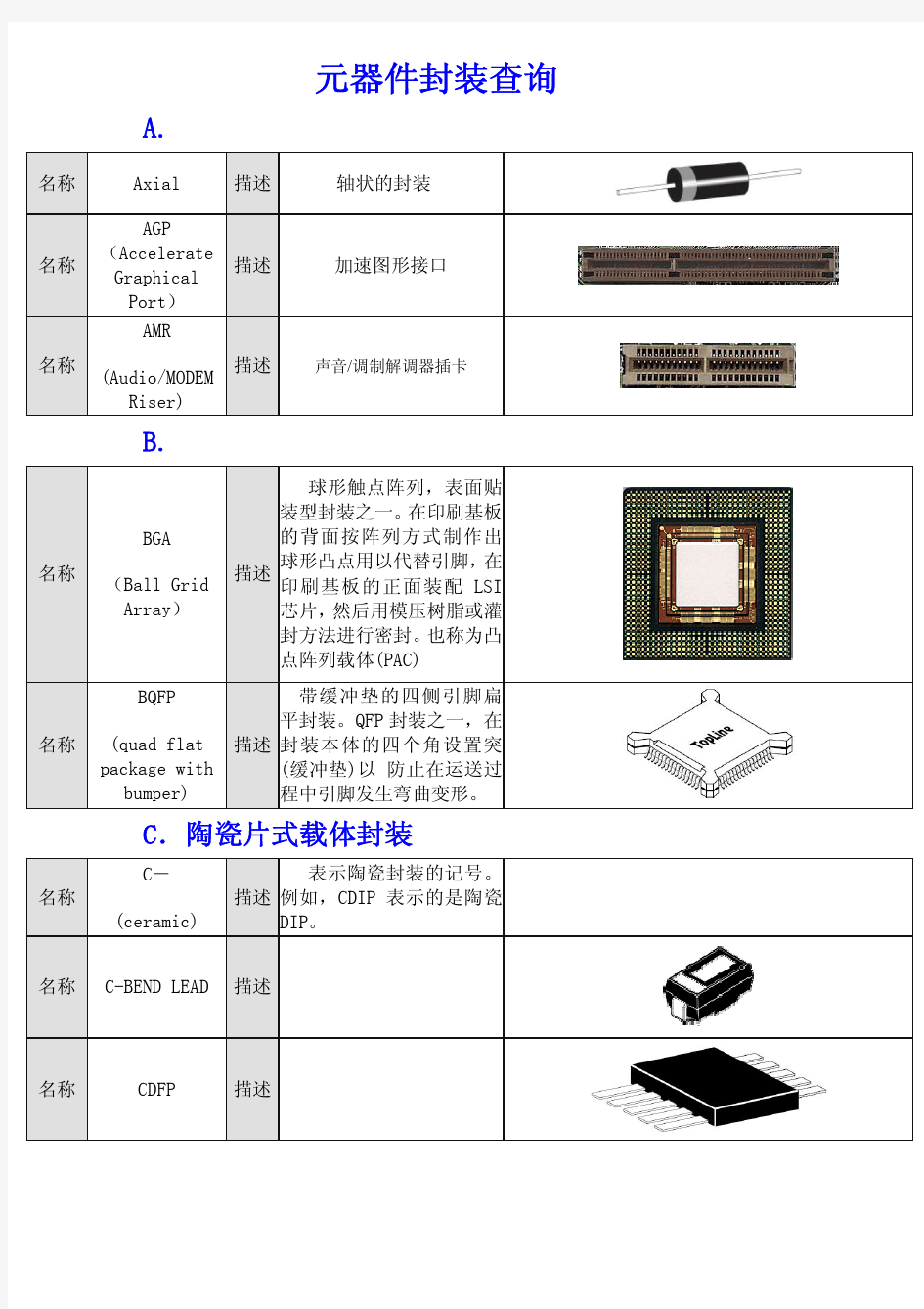 元器件封装定义及外形图