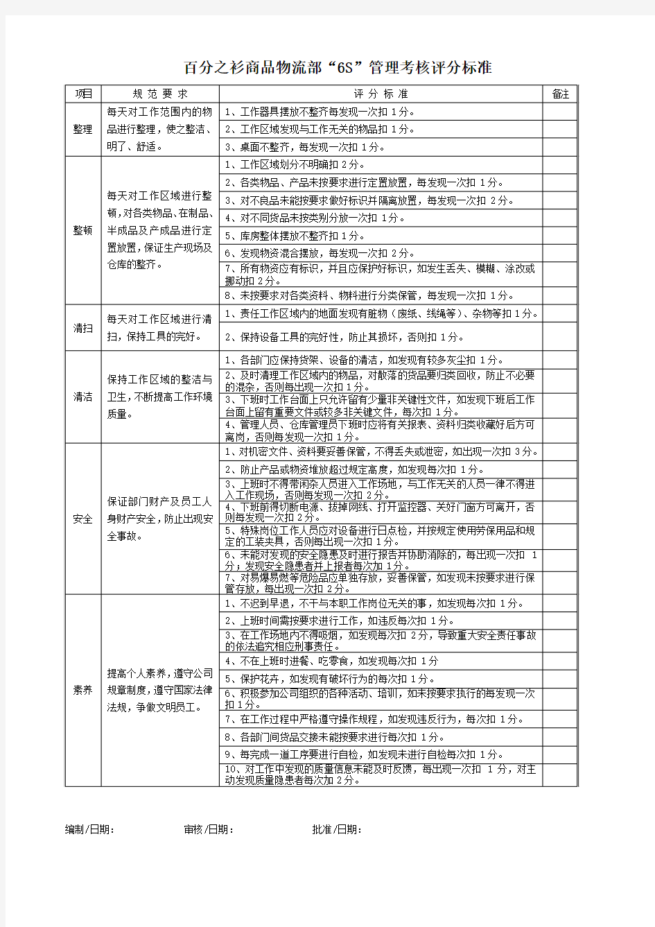 6S管理考核评分标准