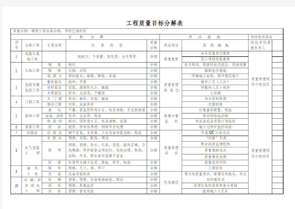 工程质量目标分解表