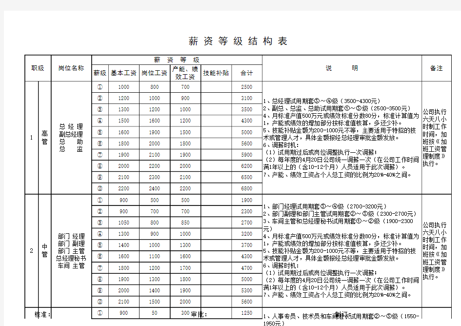 外企薪资结构