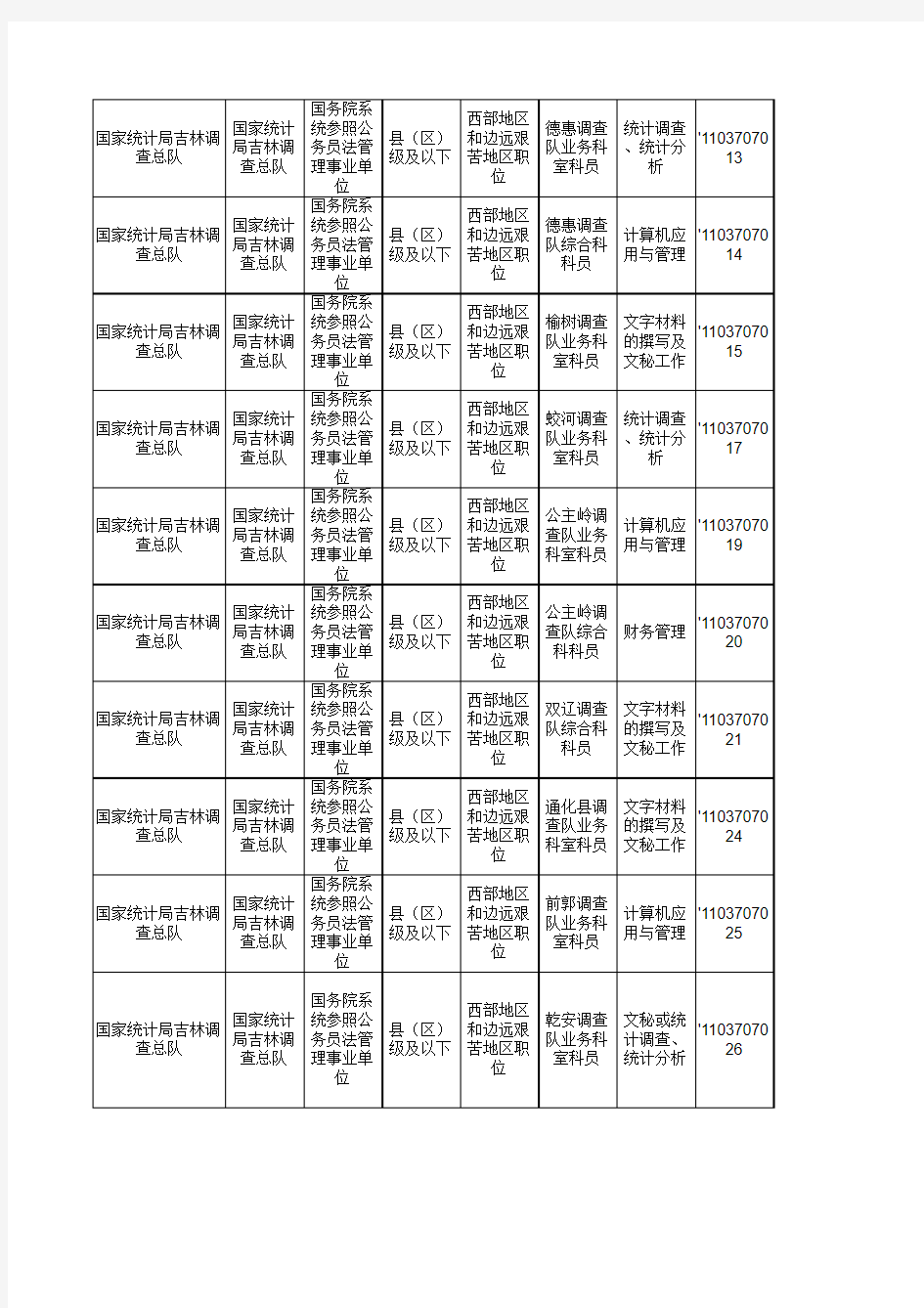 2012国家公务员考试职位表(无工作经历、大专学历毕业生可报全部岗位汇总)