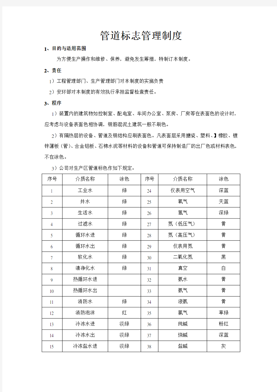 管道标识及物料走向管理制度