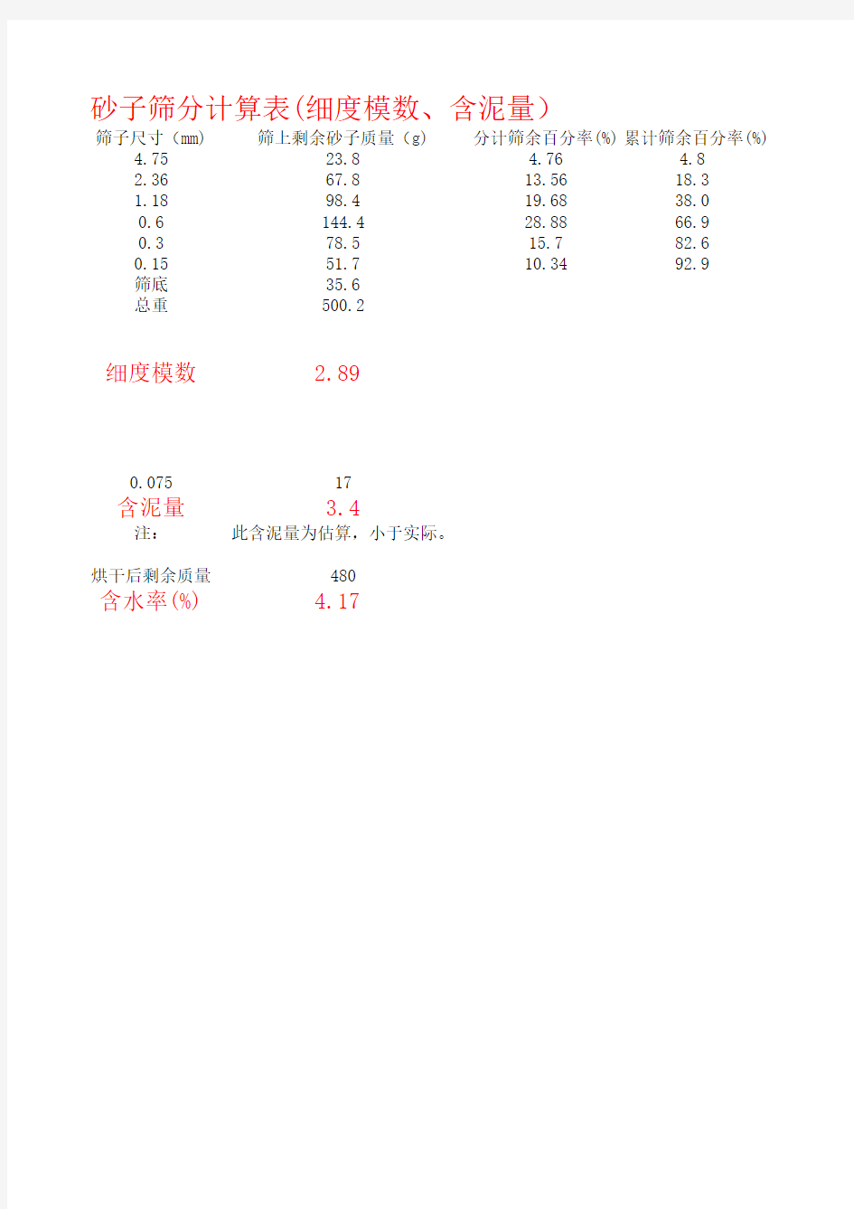 砂子筛分计算表(细度模数、含泥量、含水率)