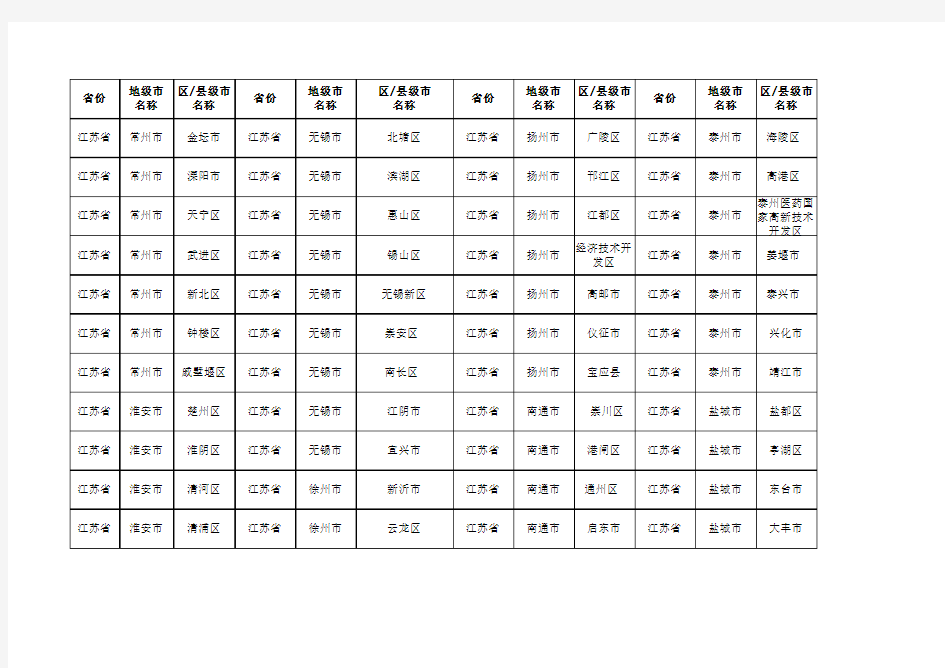 江苏地级市县级市明细
