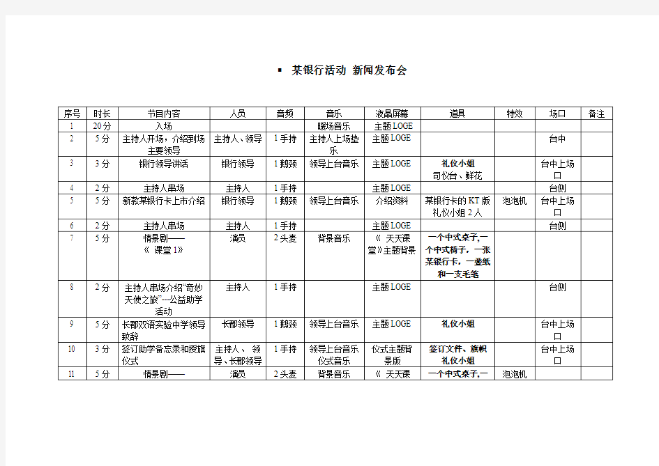 某银行新闻发布会流程