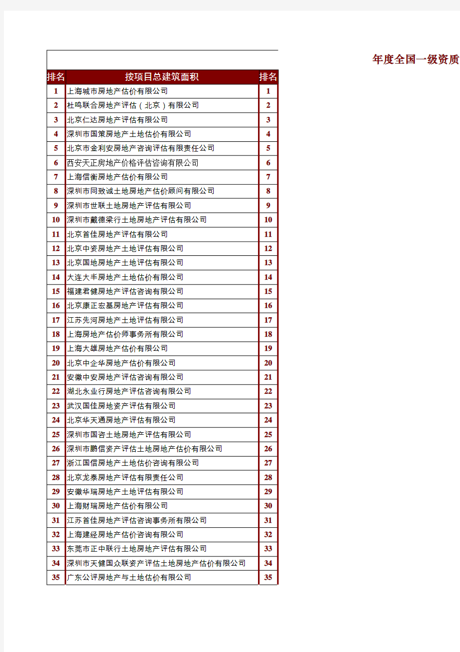 全国一级资质房地产评估机构排名