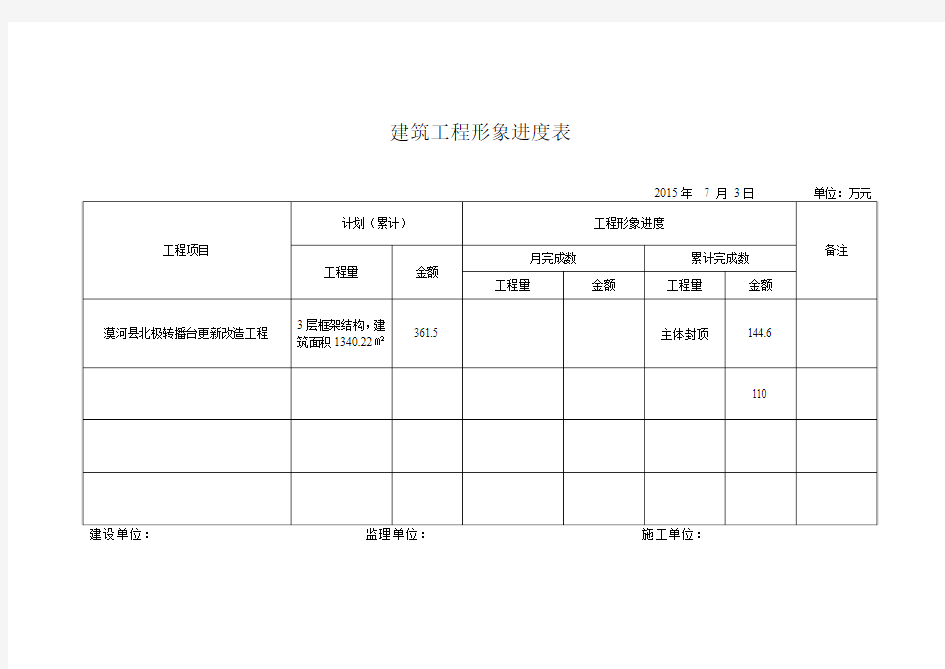 拨款进度表