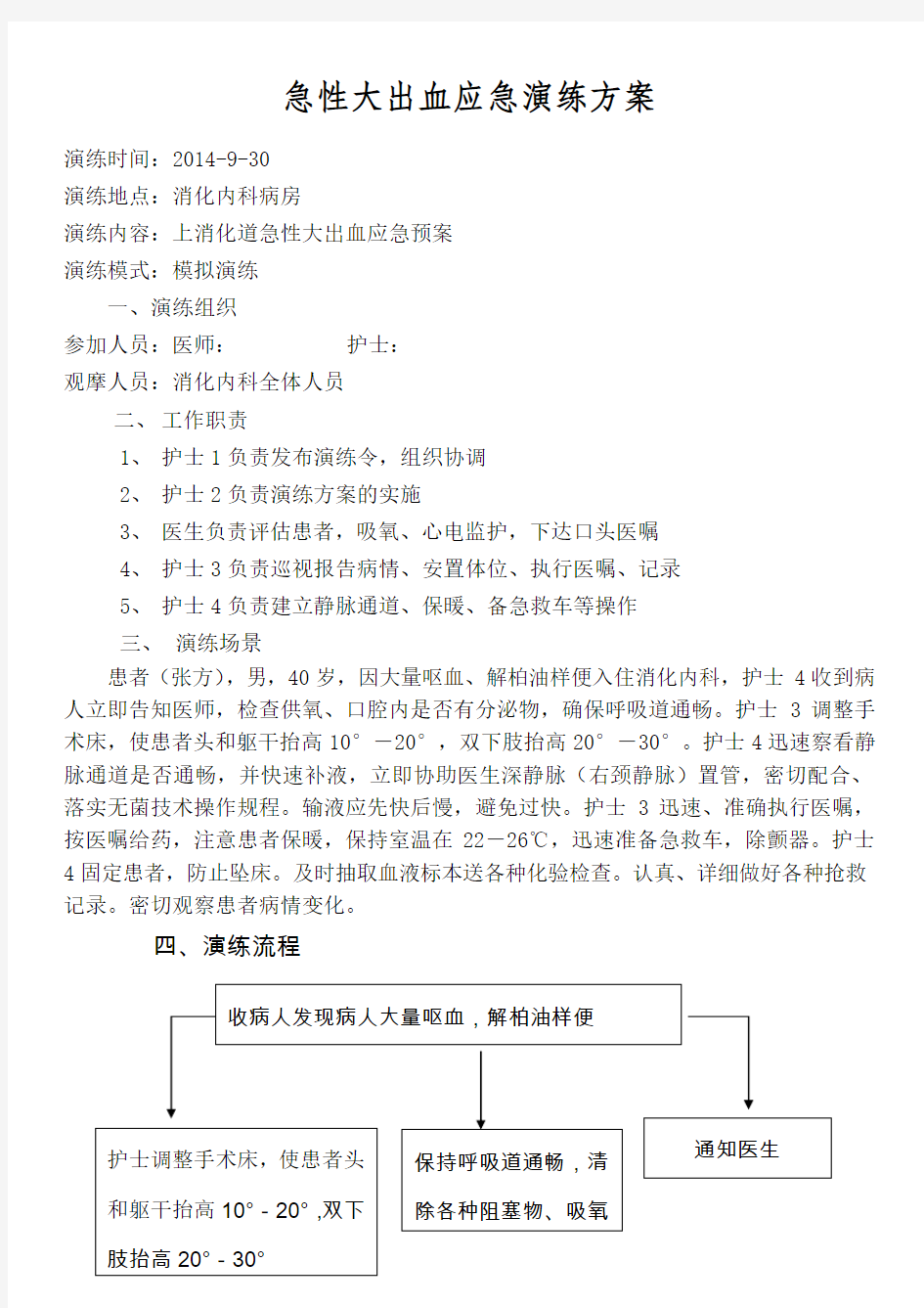 上消化道大出血应急演练方案