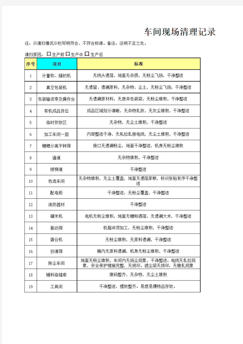 车间粉尘清扫记录表