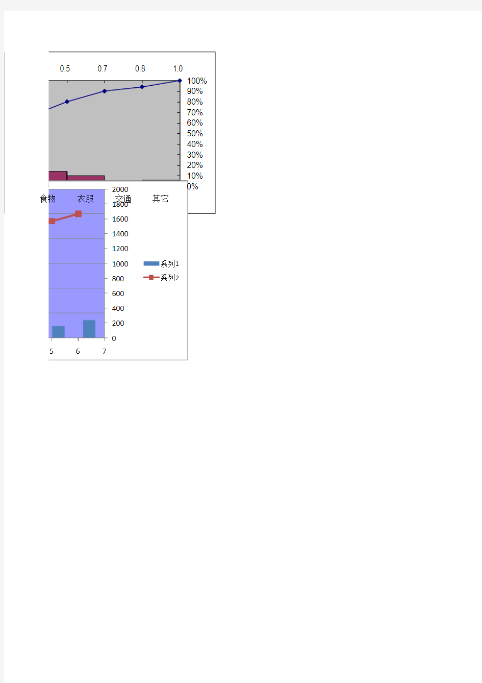 直方图(Pareto Chart)制作步骤