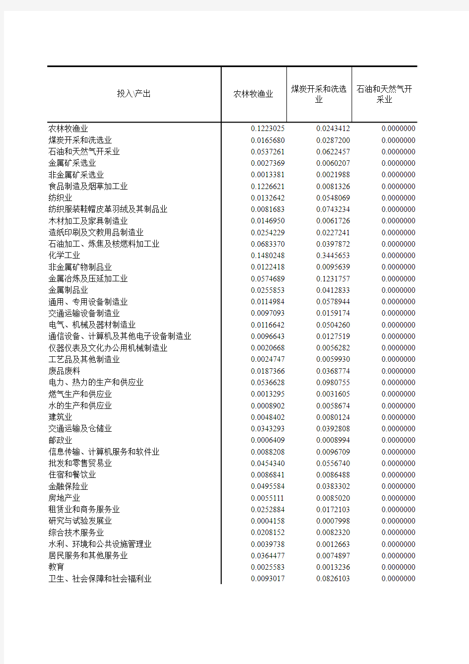 附表10 浙江省投入产出完全消耗系数表(2010年)