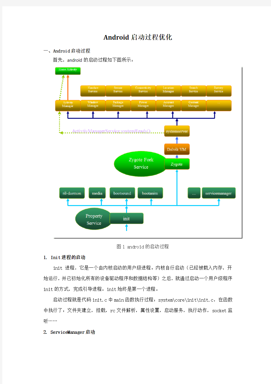 android启动优化