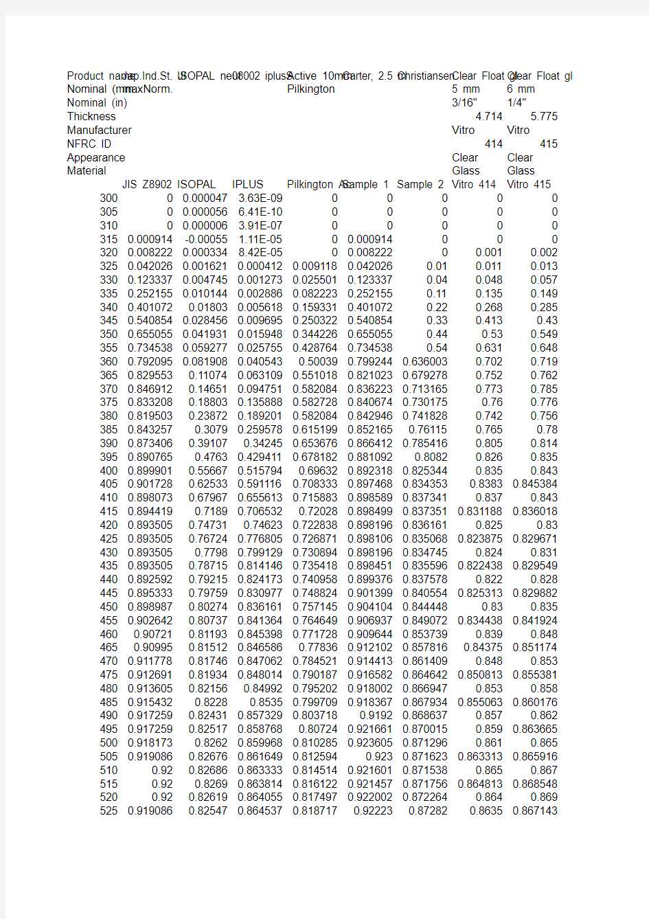 标准光源参数