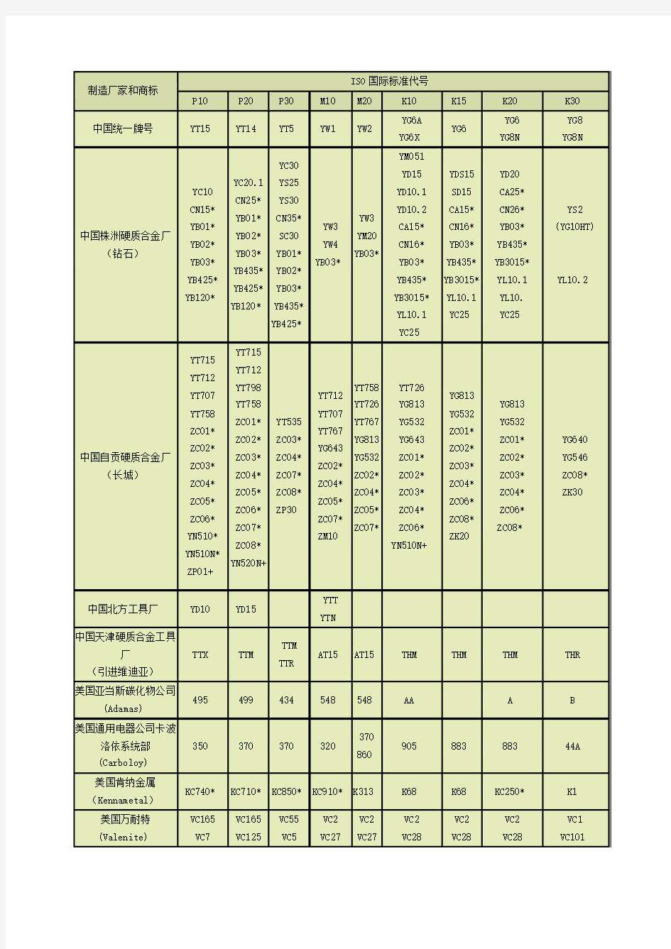 硬质合金