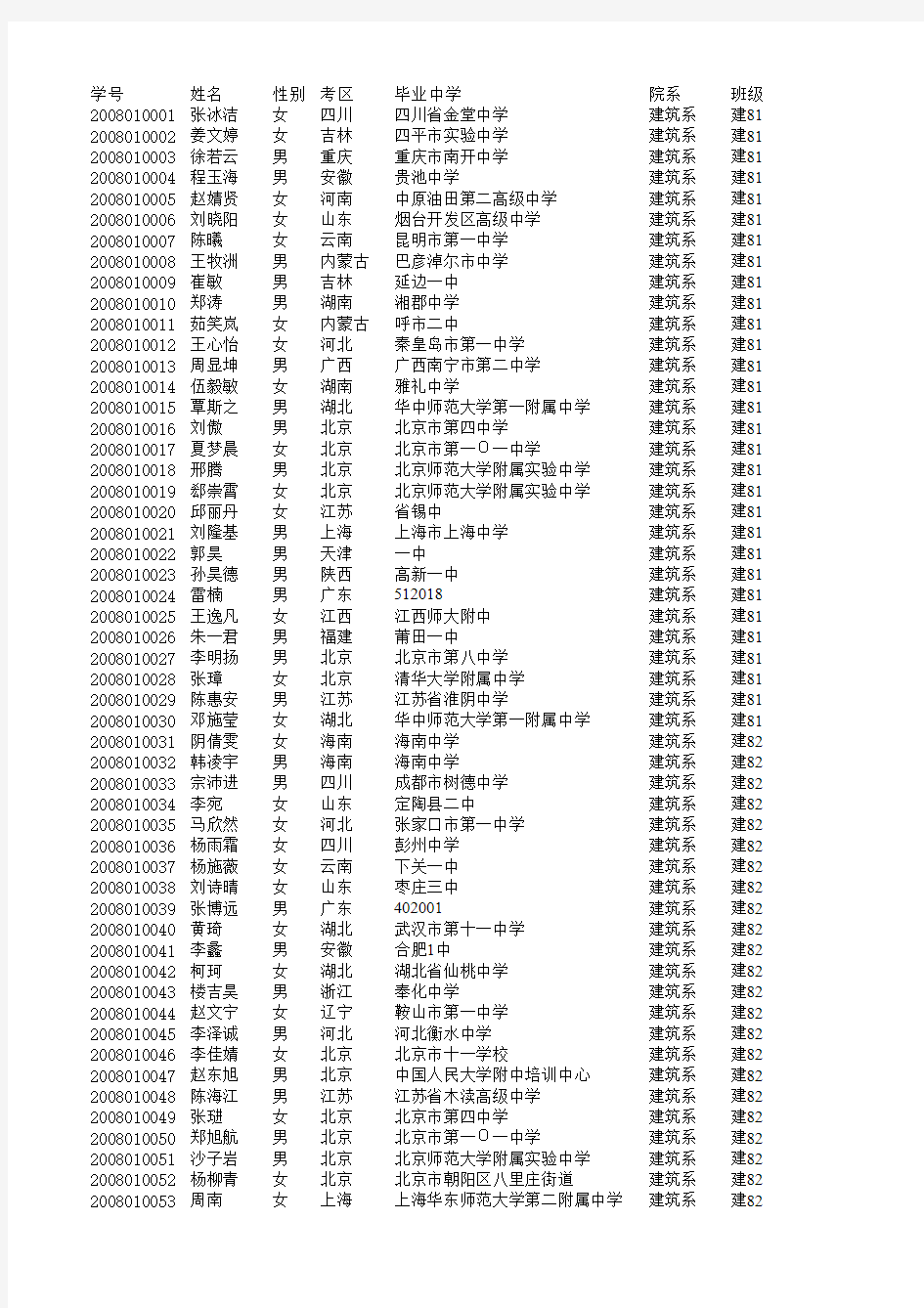 清华大学2008新生名单