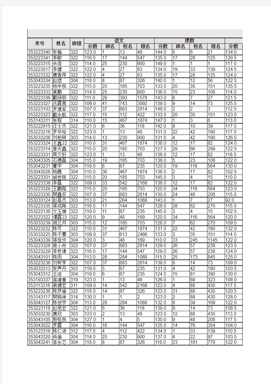 学生成绩_理科_永川中学2014-7 高15级高二下期期末联考 理科成绩