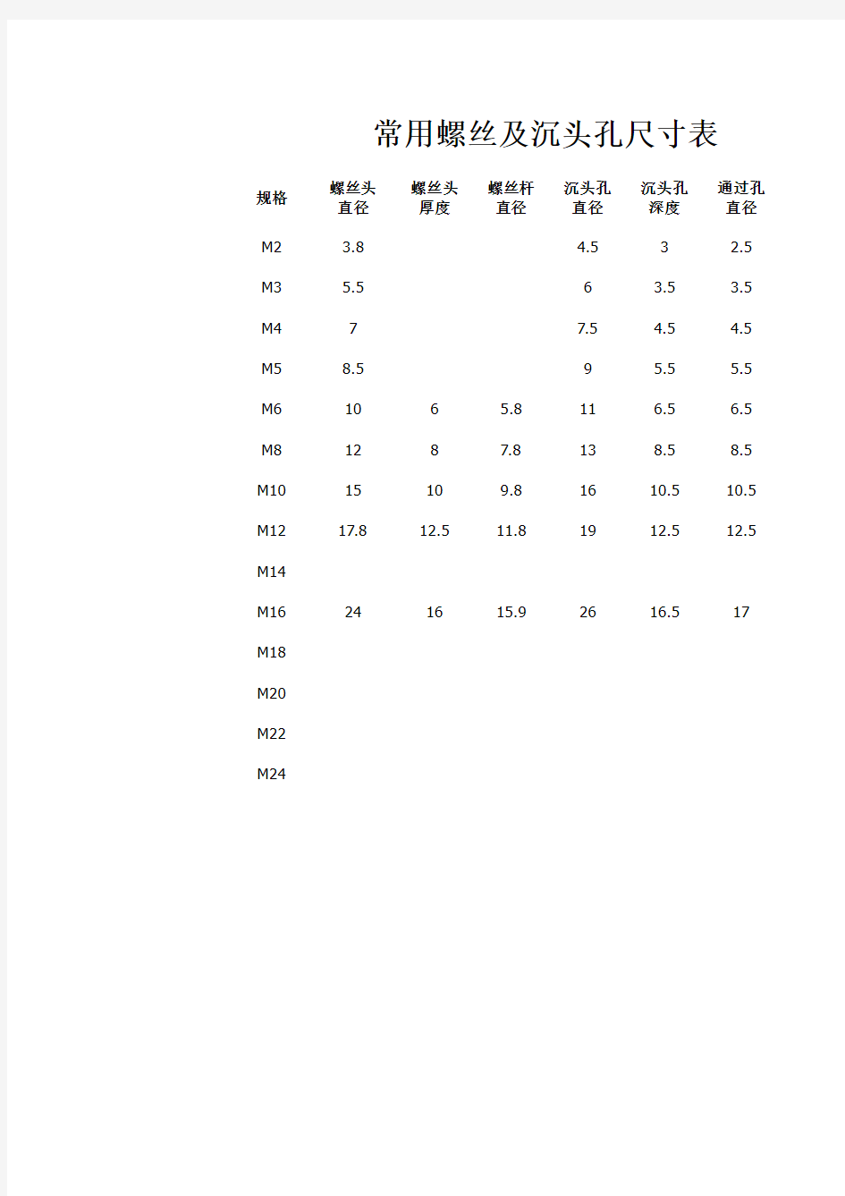 常用螺丝及沉头孔尺寸表