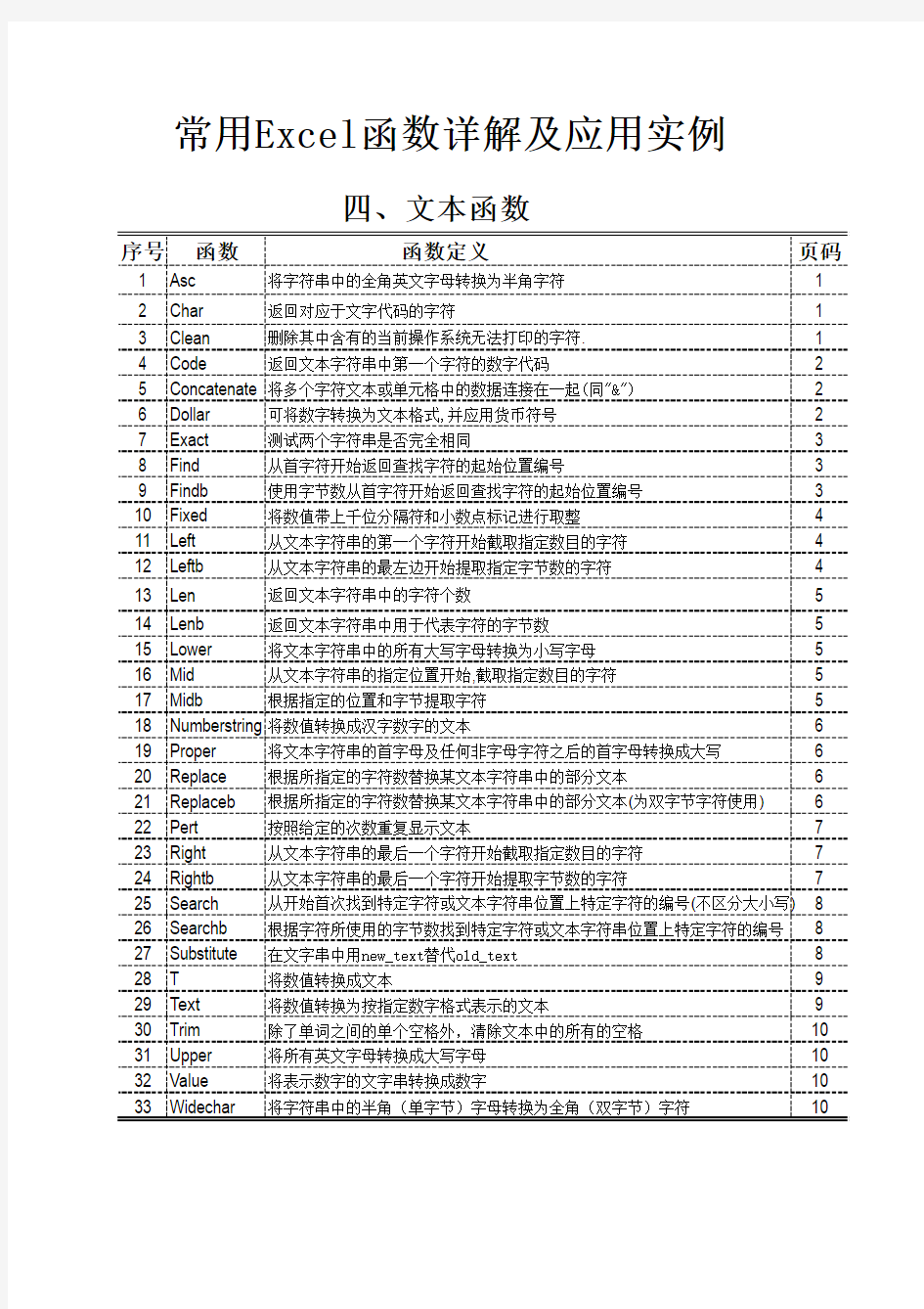 常用EXCEL函数详解及应用实例(分类汇总版4)——文本函数