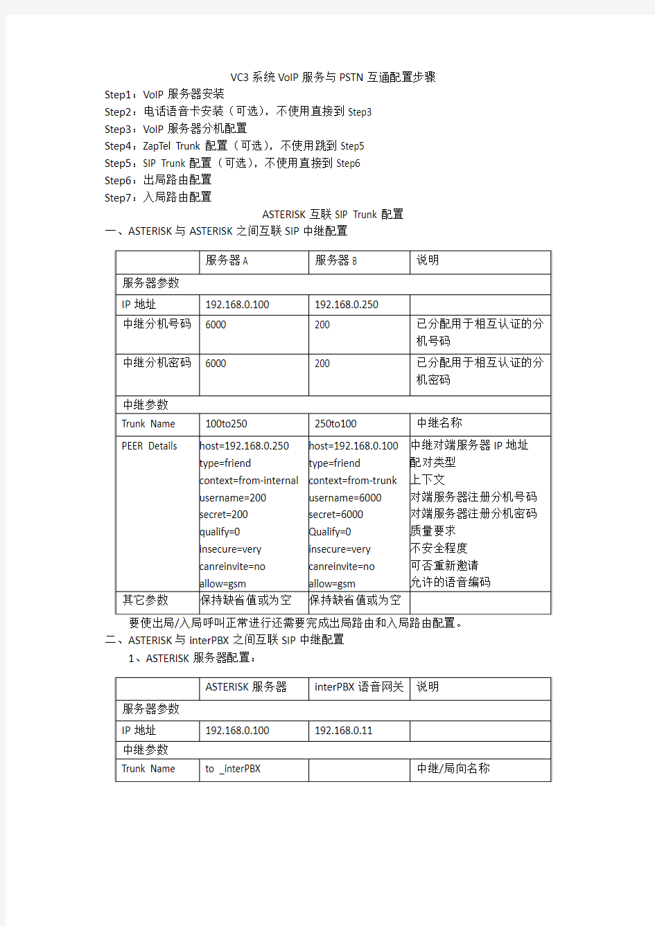 两个ASTERISK服务器之间SIP中继配置方法