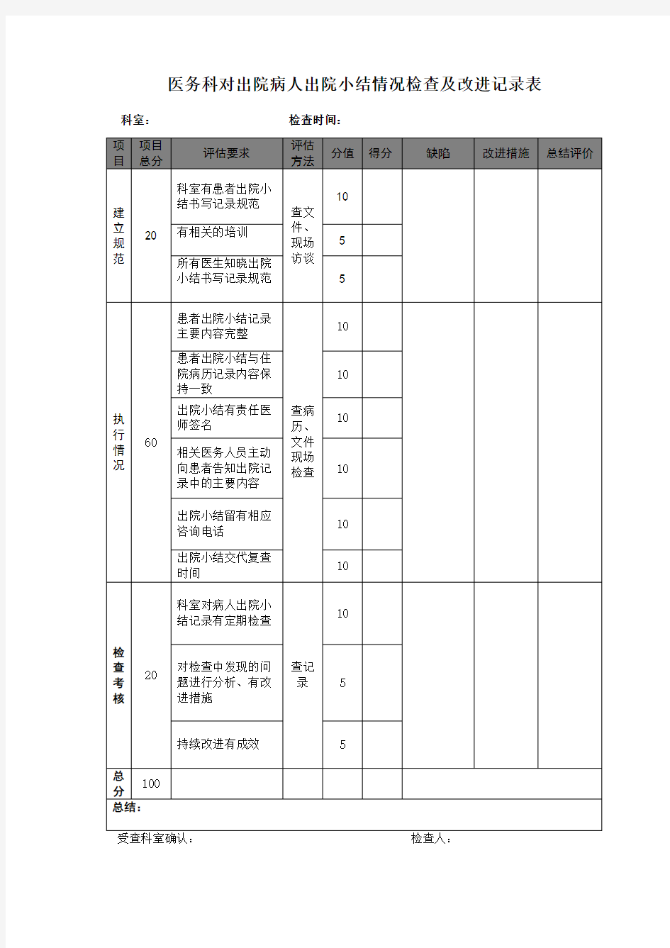 医务科对出院病人出院小结情况检查及改进记录表