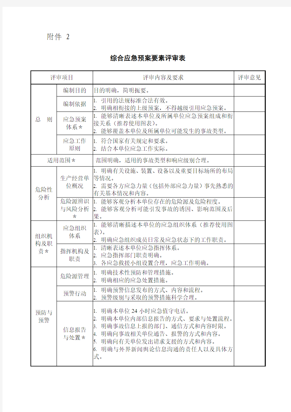 综合应急预案要素评审表 附件2