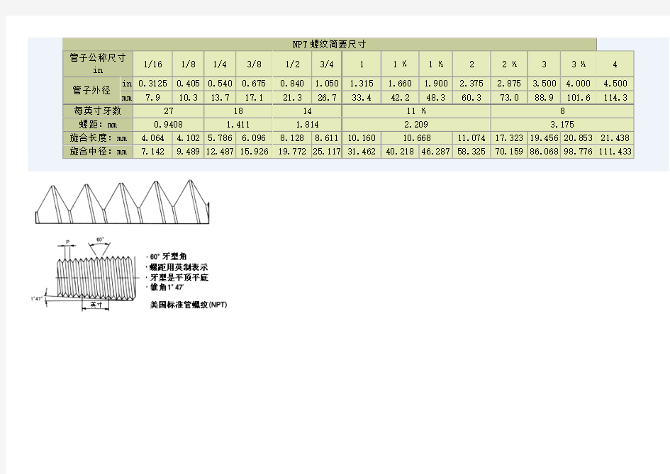 NPT螺纹简要尺寸