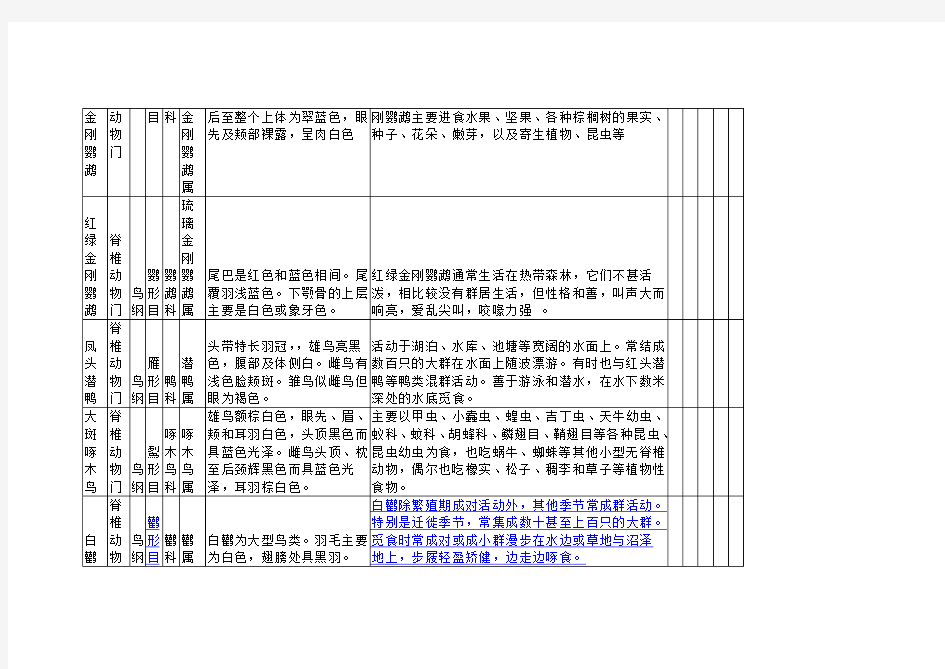 动物学实习 动物名称分类大合集