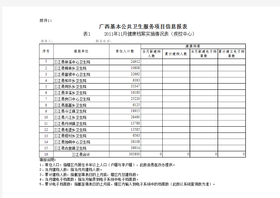 广西基本公共卫生服务项目信息报表