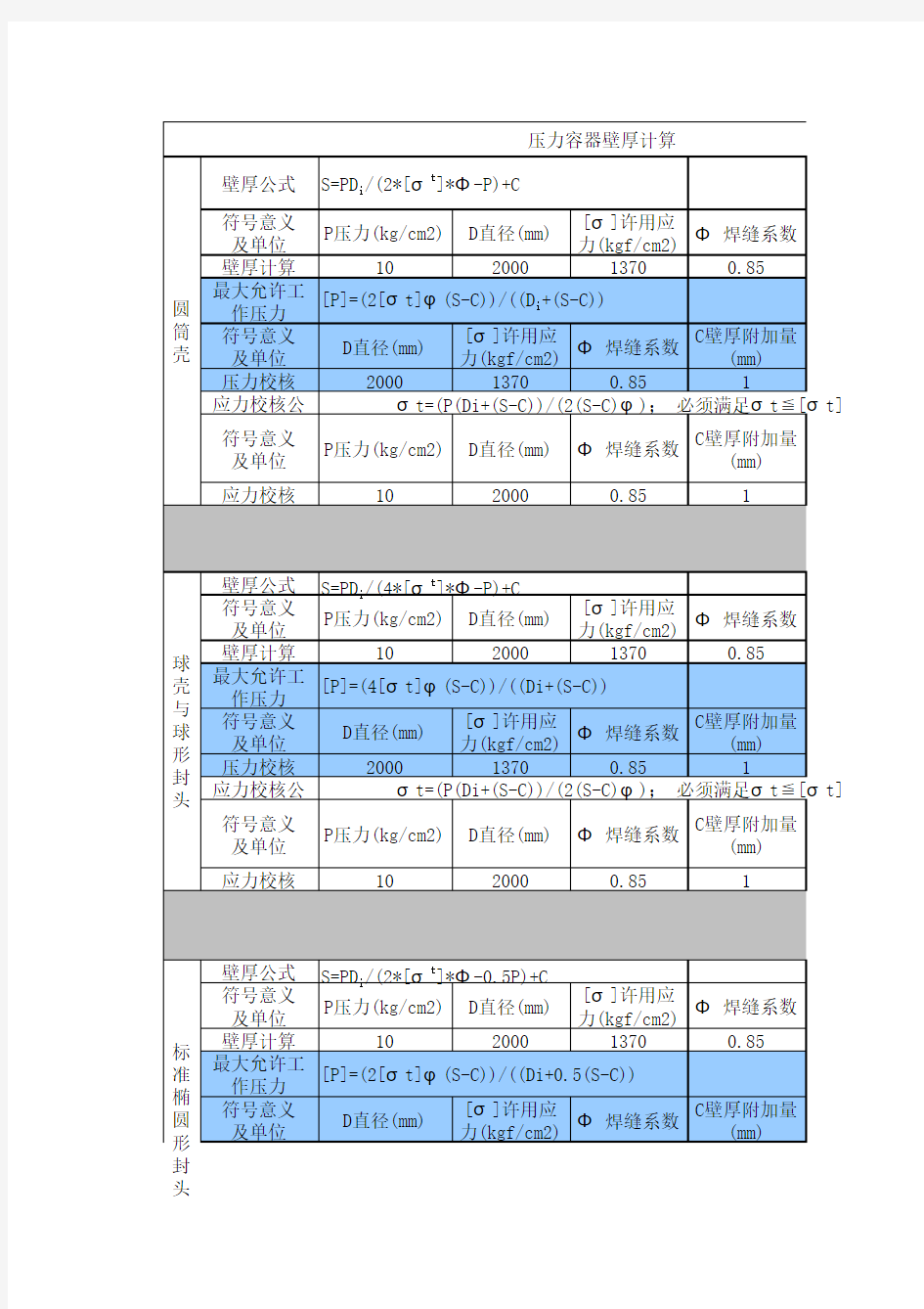 压力容器的壁厚计算公式