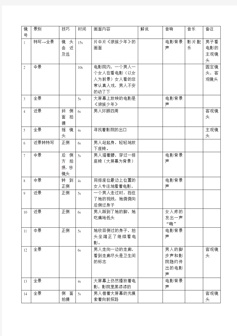 原创三分钟短片分镜头表