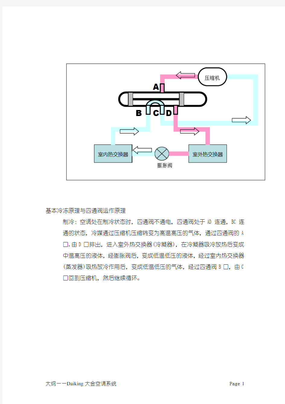 四通阀原理