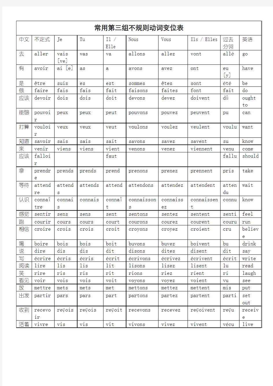 法语常用第三组不规则动词变位表