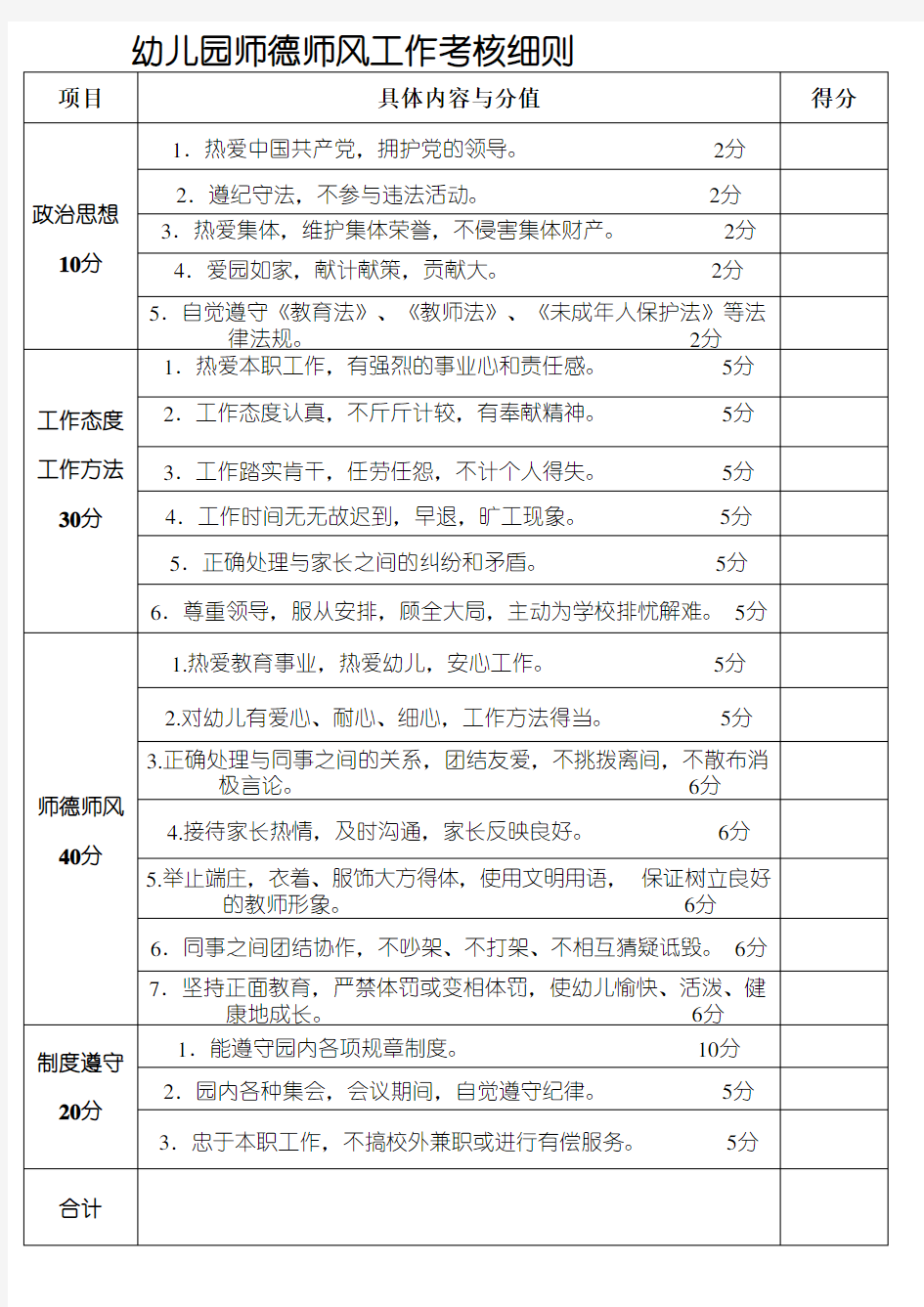 幼儿园教师师德师风考核细则