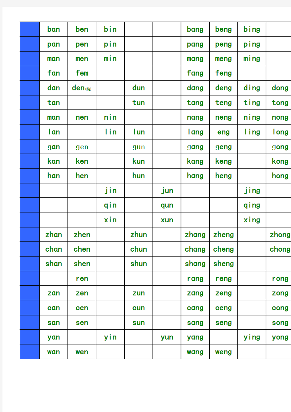 小学汉语拼音音节表复韵母