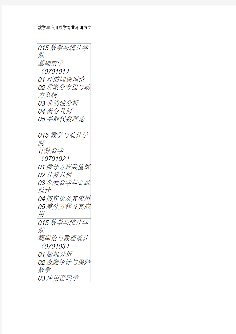 数学与应用数学专业考研方向
