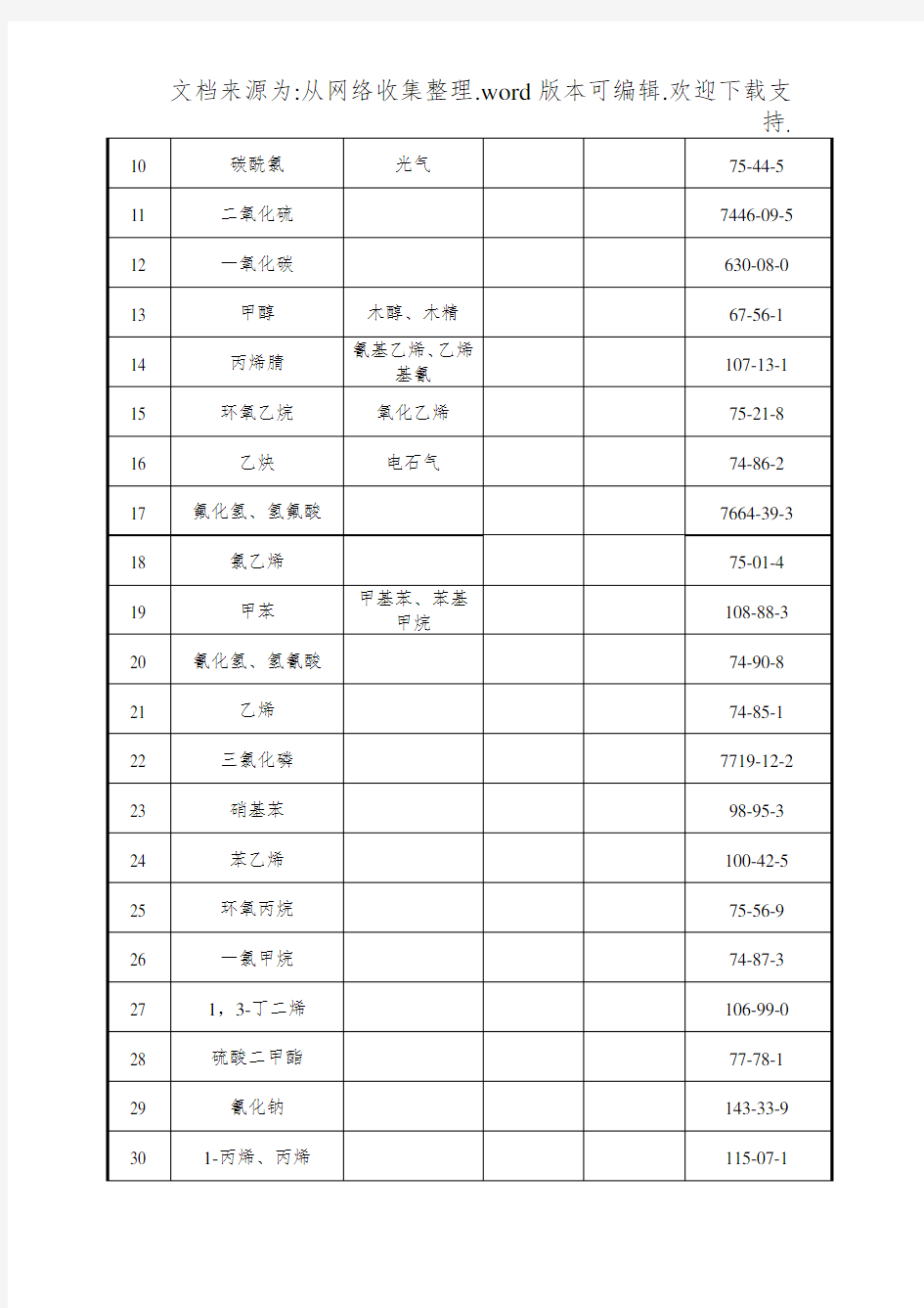 危险化学品使用情况调查登记表