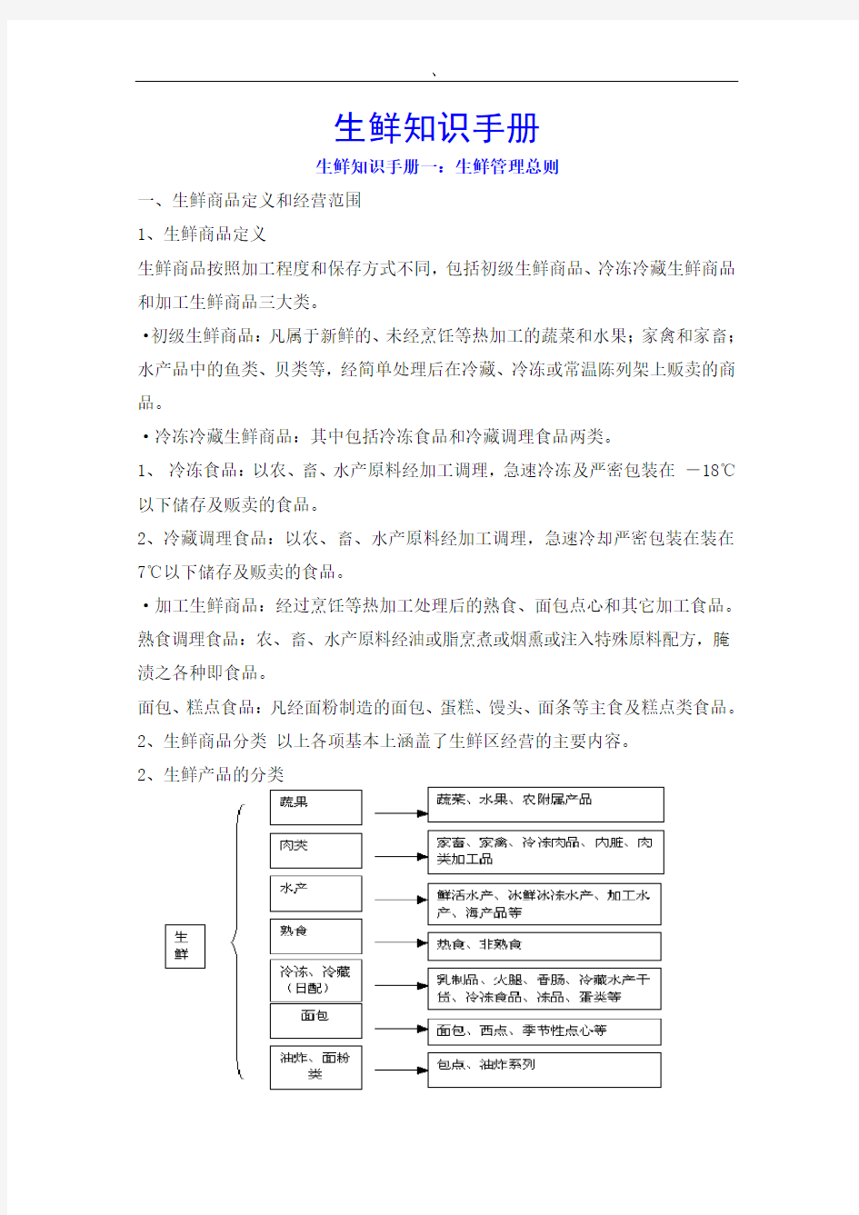 生鲜知识手册-生鲜管理总则-永辉连锁超市培训(doc-107)