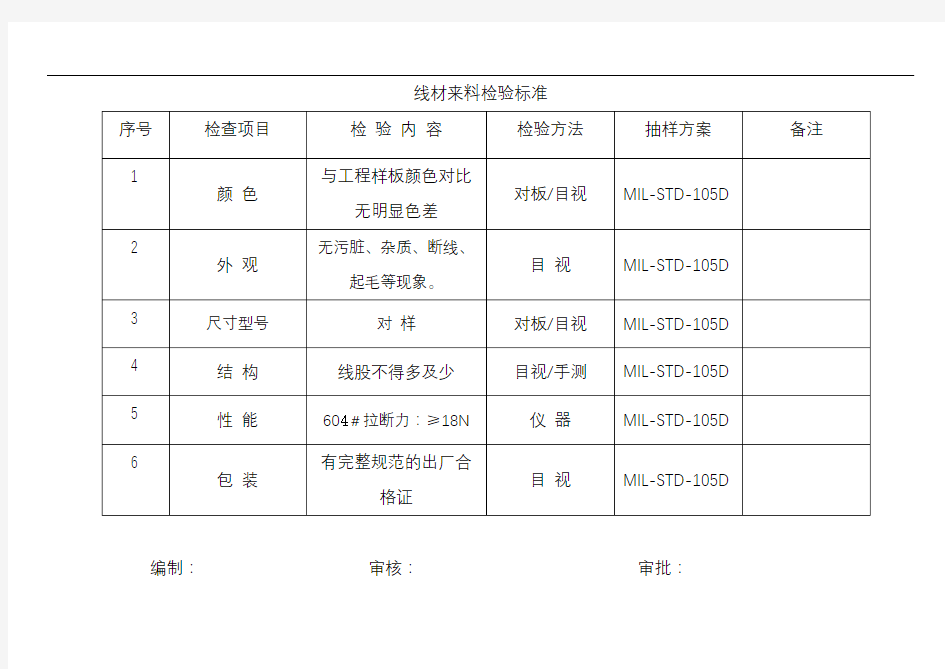 线材来料检验标准