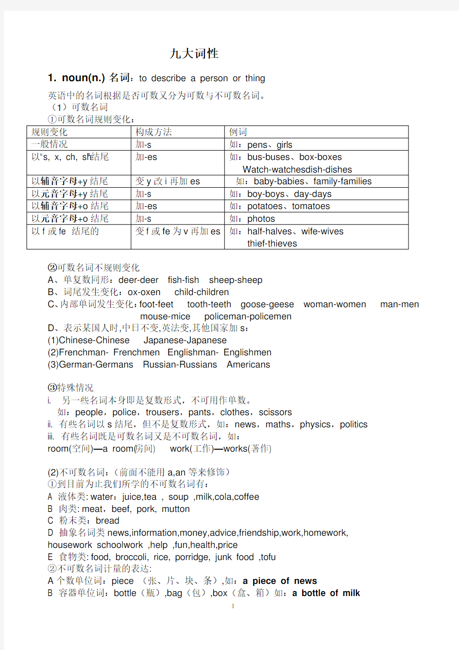 英语九大词性归纳