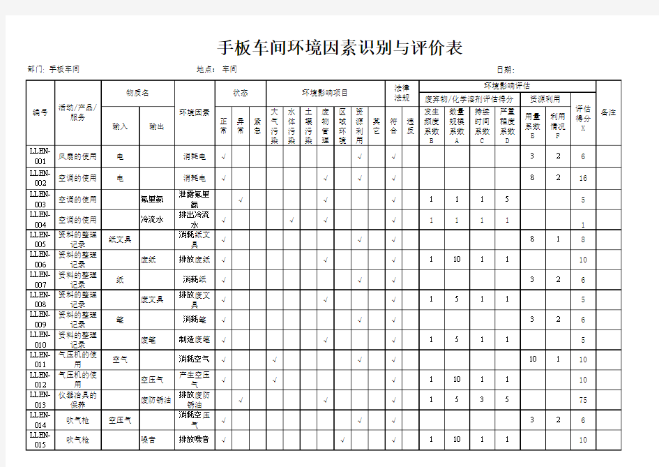 手板车间环境因素识别与评价表