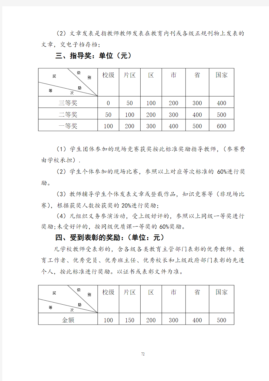 奖惩制度2016(新)