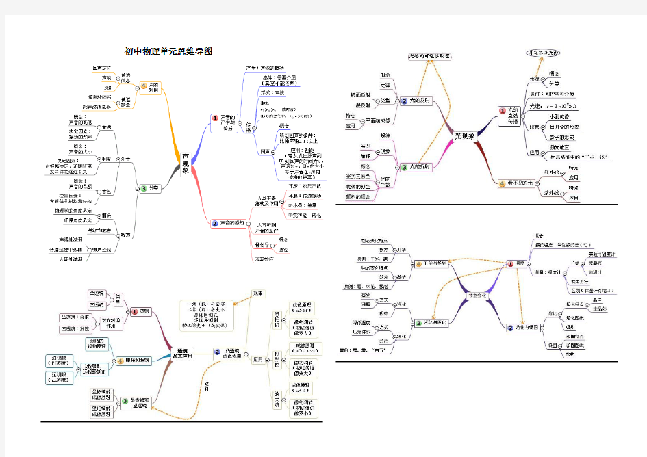 初中物理单元思维导图