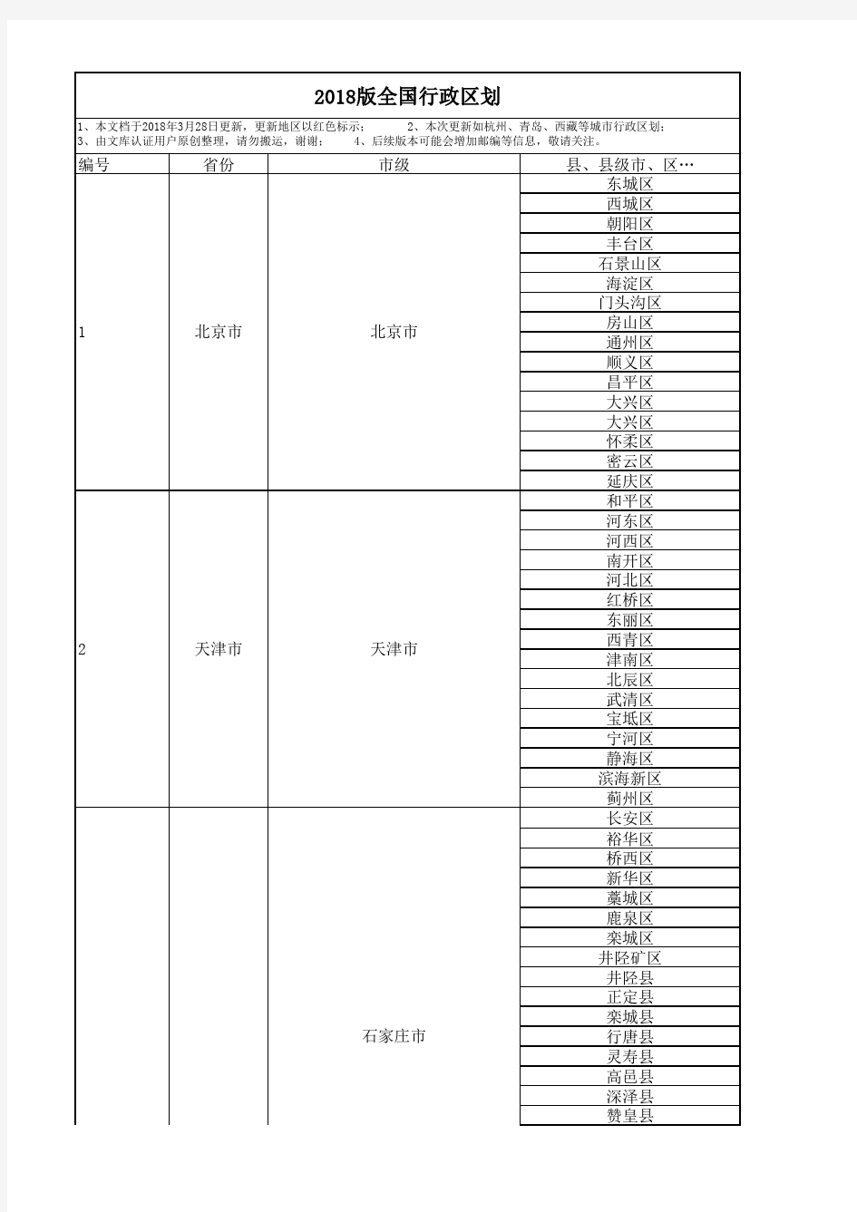 2018全国行政区划-省市县列表