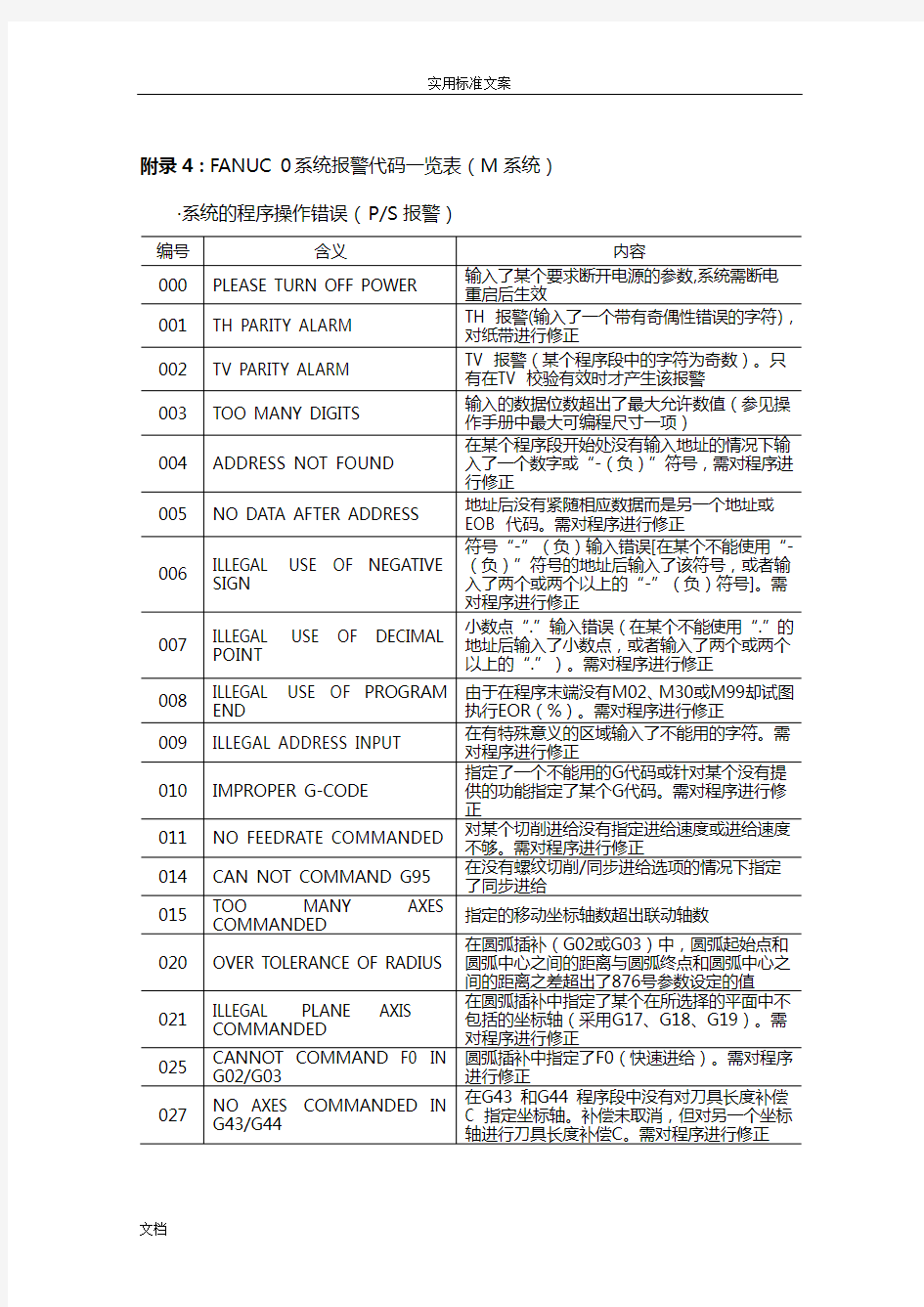 FANUC 0系统报警代码一览表(M系统