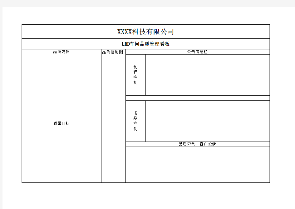 品质管理看板