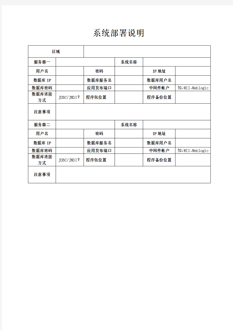 项目过程管理-系统部署说明