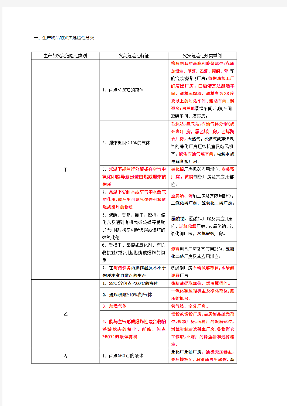 火灾危险性分类